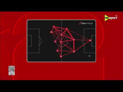 فراعنة الكورة - أحمد يماني هيقولك على أهم نقاط قوة منتخب أستراليا
