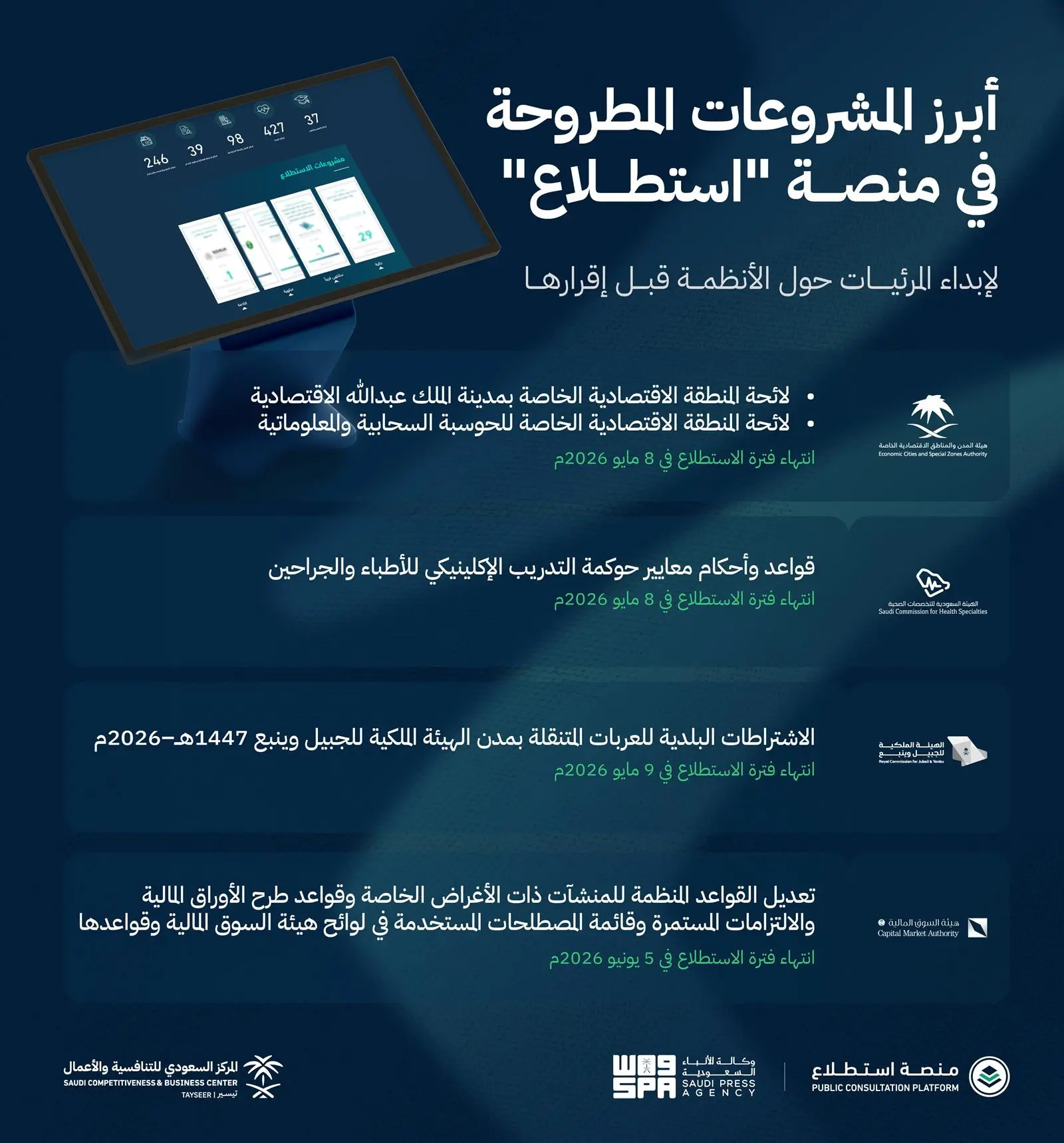طرح 30 مشروعًا عبر منصة استطلاع
