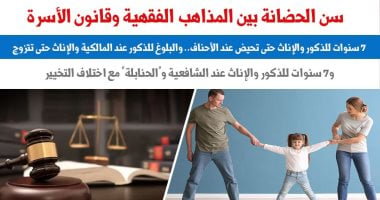سن الحضانة بين المذاهب الفقهية وتعديلات قانون الأحوال الشخصية