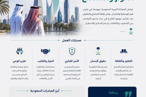 جهود سعودية متواصلة لترسيخ التسامح ومواجهة خطاب الكراهية والتطرف