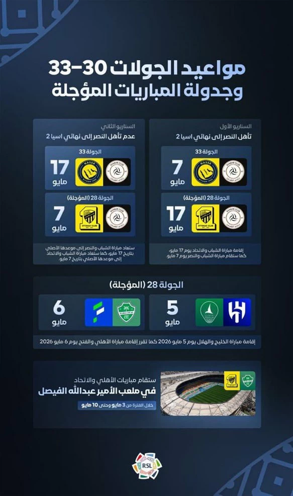 بسبب الاستحقاقات القارية.. رابطة دوري روشن تعيد جدولة جولات الحسم