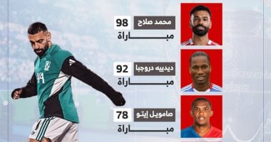 أسطورة لا تتوقف.. محمد صلاح يتصدر قائمة تاريخية في أوروبا (إنفوجراف)