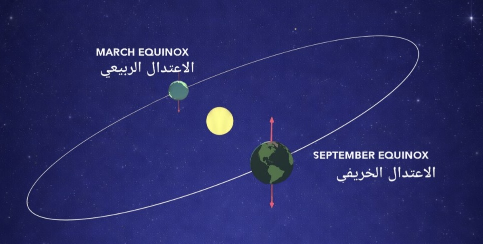 الجمعة .. الاعتدال الربيعي في سلطنة عمان