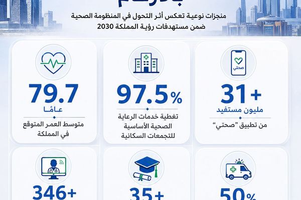 تحول القطاع الصحي 2025.. أرقام تعكس أثرًا ملموسًا على صحة المجتمع