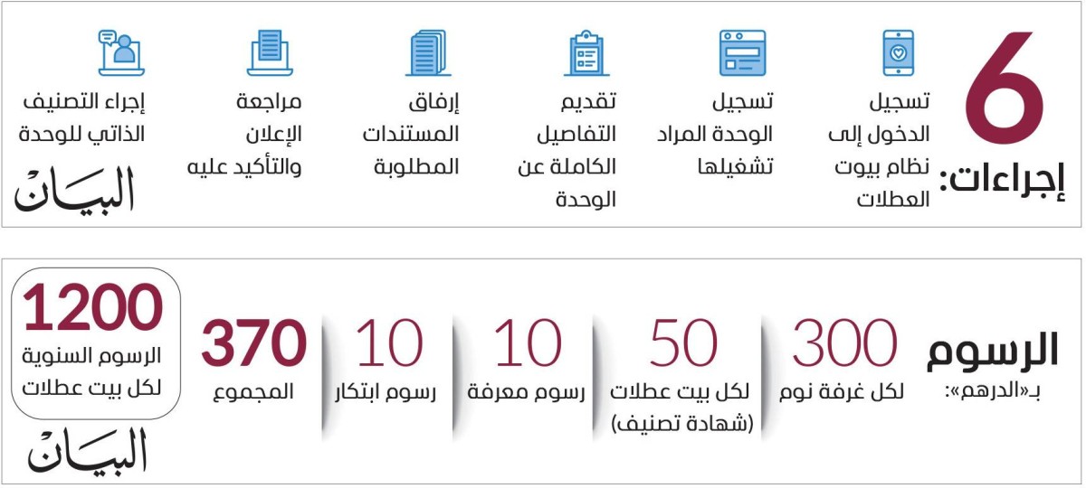15275 وحدة نشطة للإيجارات قصيرة الأجل في دبي