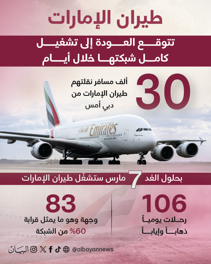 طيران الإمارات تتوقع العودة إلى تشغيل كامل شبكتها خلال أيام قليلة