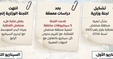 مجلس الوزراء يستعرض تقييم مشروع ملء منخفض القطارة بمياه البحر المتوسط