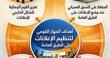 تعرَّف على أهداف الجهاز القومي لتنظيم الإعلانات على الطرق العامة