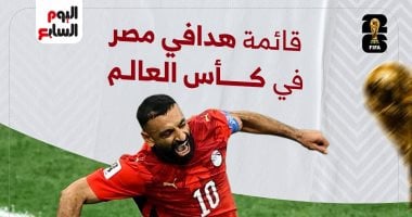 7 نجوم فى قائمة هدافى منتخب مصر بالمونديال قبل صدام أستراليا