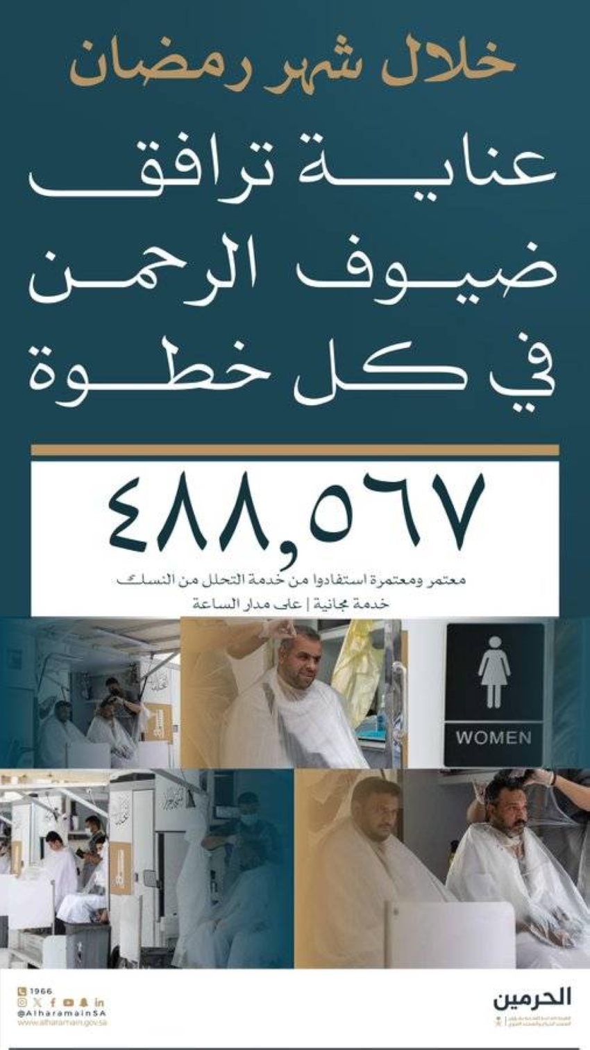 488 ألف مستفيد من خدمة التحلل من النسك بالمسجد الحرام خلال رمضان