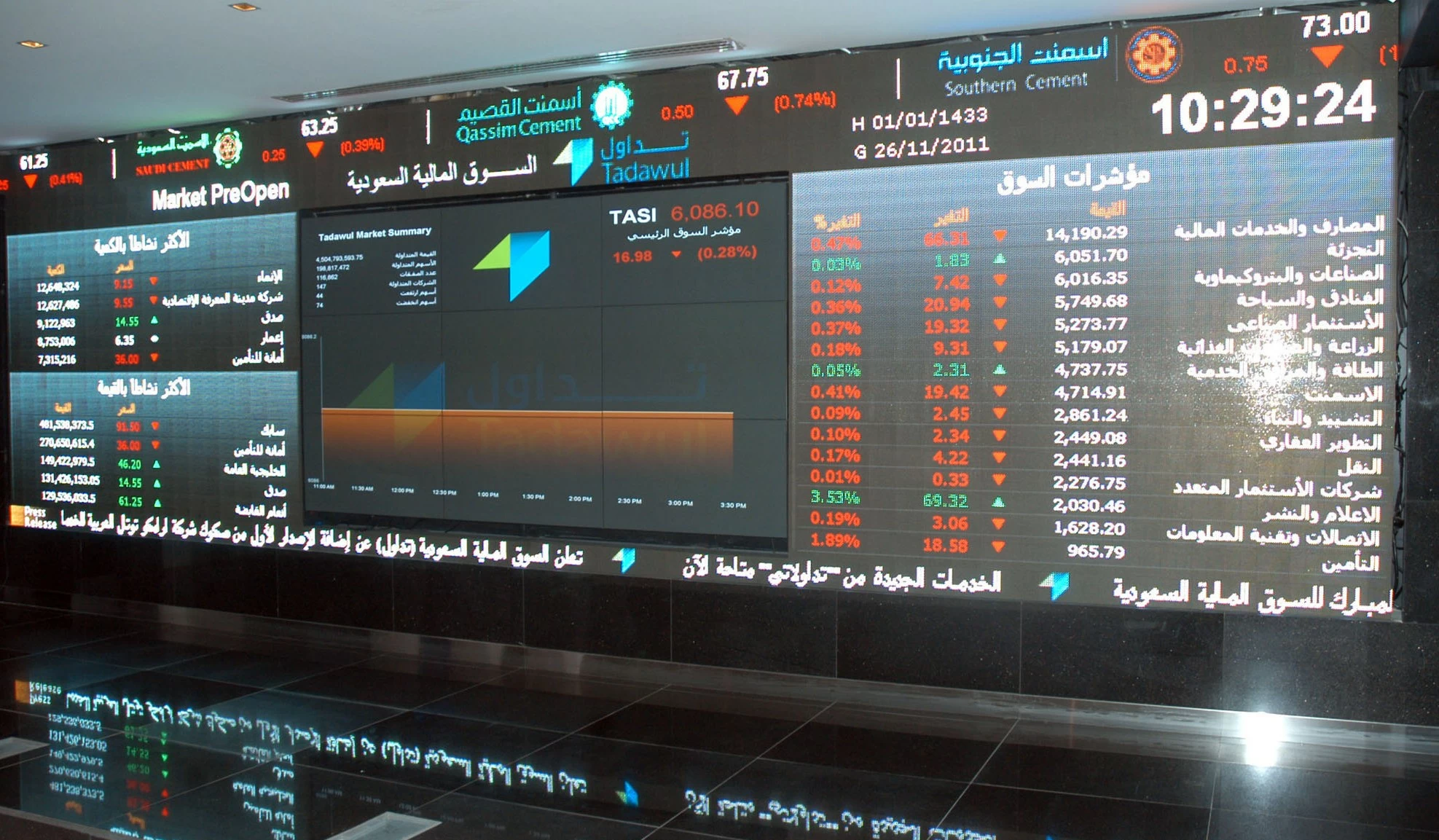 «السوق» تطلب مرئيات لتحسين الإطار التنظيمي لـ«التوريق»