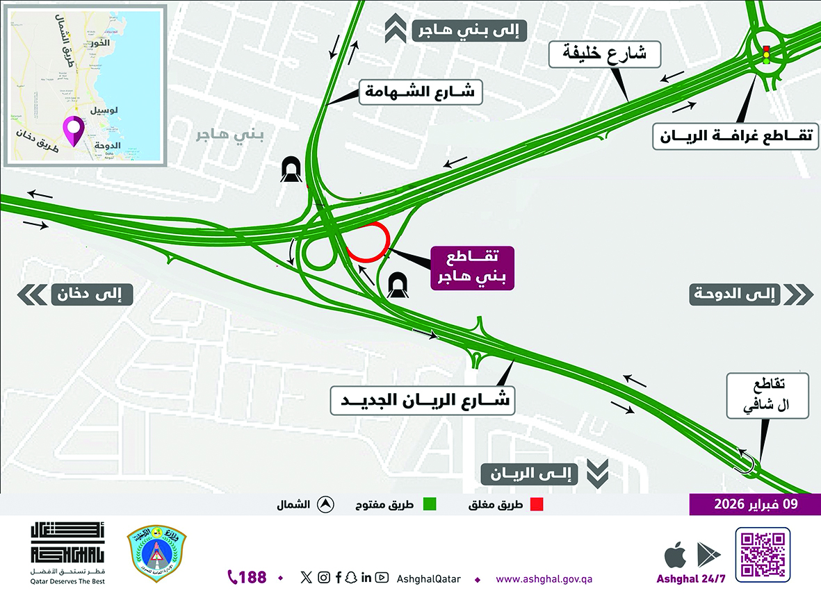 ‫ مسارات بديلة لانسيابية الحركة المرورية.. «أشغال»: إغلاقات مؤقتة بعدة طرق وجسور وأنفاق لأعمال الصيانة