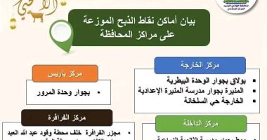 14 مجزرا ونقطة ذبيح لاستقبال الأضاحى مجانا بالوادى الجديد