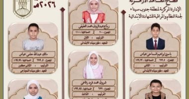 نتيجة الشهادتين الإبتدائية والإعدادية الأزهرية بجنوب سيناء