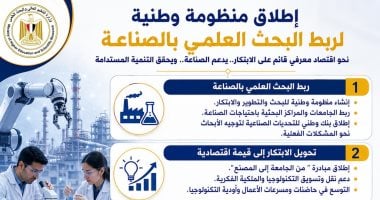 وزير التعليم العالى يعلن إطلاق منظومة وطنية متكاملة لربط البحث العلمى بالصناعة