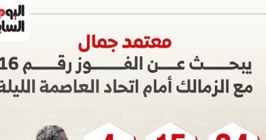معتمد جمال يبحث عن الفوز رقم 16 مع الزمالك أمام اتحاد العاصمة