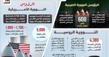 فخ ثوسيديدس بين واشنطن وبكين.. إدارة التنافس لإنهاء الصراع 2.. من هرمز وتايوان إلى أفريقيا وبوتين.. كيف يعاد تشكيل النظام الدولي؟.. شبكة مصالح تدار بحذر شديد وسط تصريحات رسمية عن التعاون وضمان الاستقر