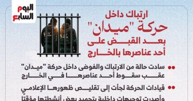 الإخوان ترفع شعار "لا أكذب ولكنى أتجمل".. حركة ميدان الإخوانية تزعم وضع خريطة الملكية والتمويل وكشف هياكل ملكية القنوات والصحف والمنصات وتحليل مصادر التمويل.. وقنواتها بالخارج غير معلوم مصدر تمويلاتها