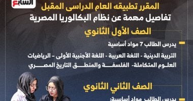 البكالوريا المصرية.. الدراسة بالمسارات الـ 4 يبدأ من العام الدراسى 2027