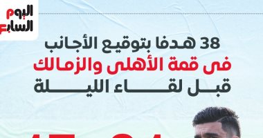 38 هدفا بتوقيع الأجانب في قمة الأهلي والزمالك قبل لقاء الليلة