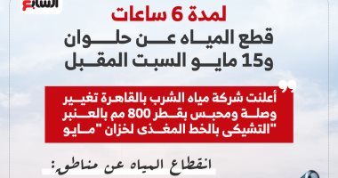 قطع المياه عن حلوان و15 مايو لمدة 6 ساعات (تعرف على المناطق)