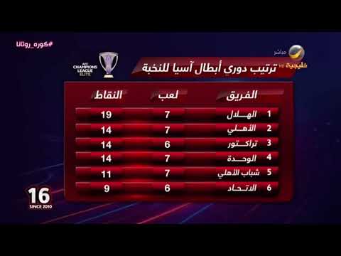 أحمد العقيل: يايسله يصب تركيزه على كافة المنافسات وليس النخبة الآسيوية فقط